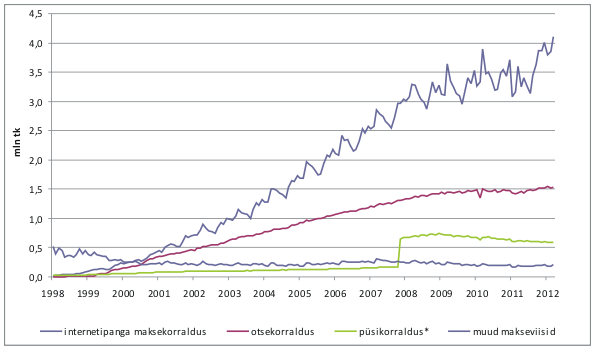 Tabel 27.04.2012 eesti pank